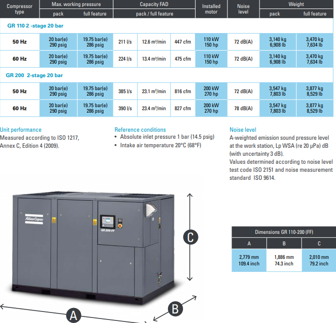 Máy nén khí trục vít 2 cấp nén GR Atlas copco