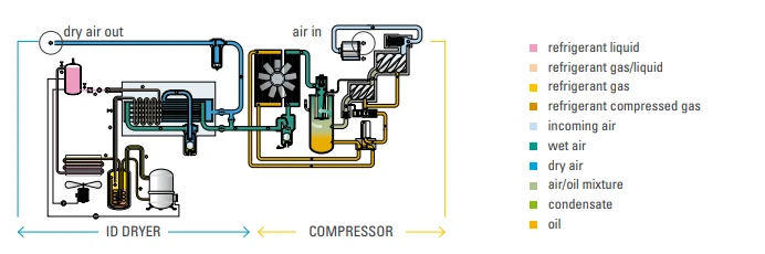 Máy nén khí trục vít 2 cấp nén GR Atlas copco