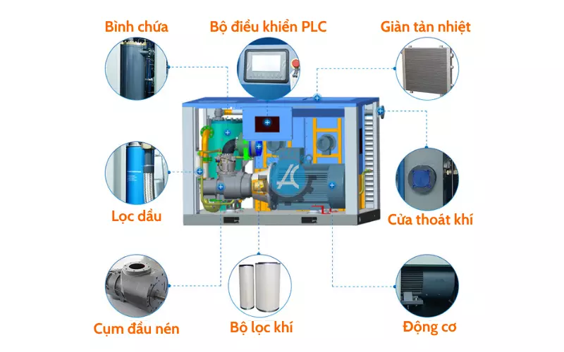 Bộ phận của máy nén khí trục vít công suất lớn Trung Quốc SCR dòng II