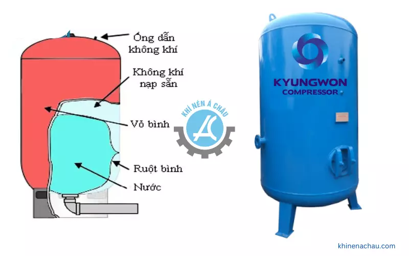 Cấu tạo bình tích khí Kyungwon