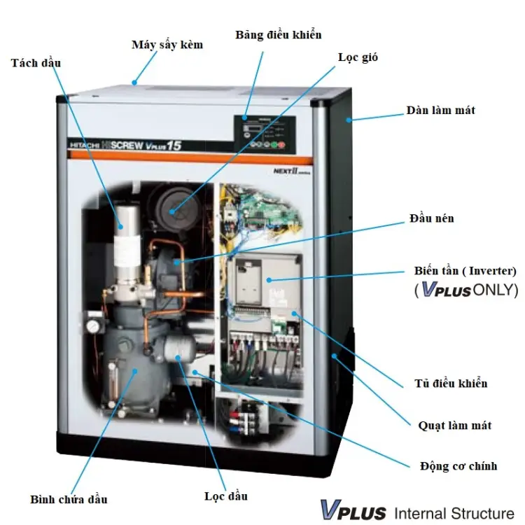 Cấu tạo chi tiết máy nén khí hitachi trục vít có dầu