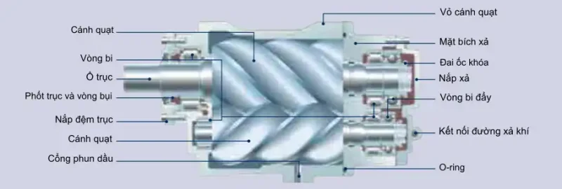 Cấu tạo đầu nén Ingersoll Rand