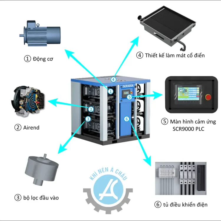 Cấu tạo Máy nén cuộn Trung Quốc không dầu Sê-ri XA