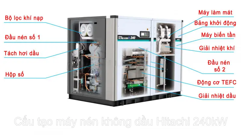 cấu tạo máy nén khí không dầu 240kW