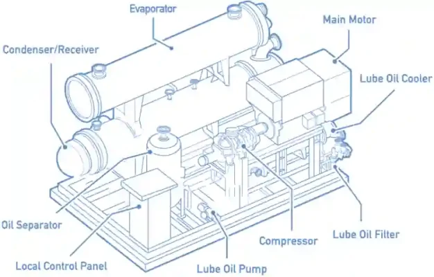 Cấu tạo máy nén lạnh Trục vít Kobelco