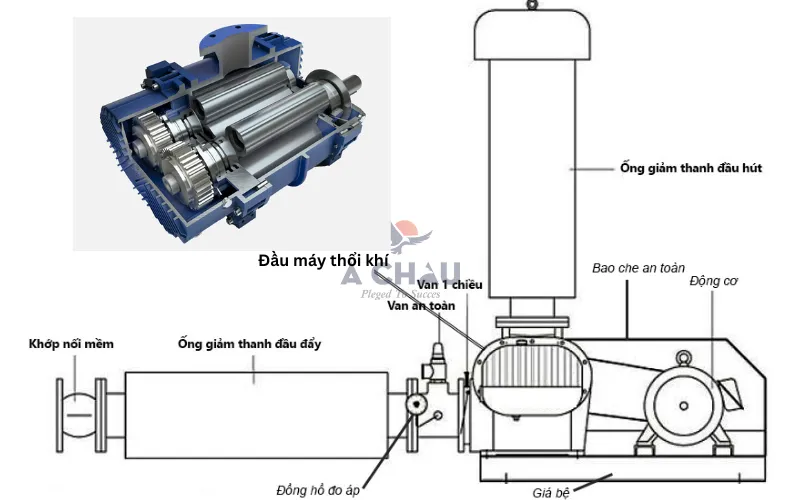 Cấu tạo máy thổi khí