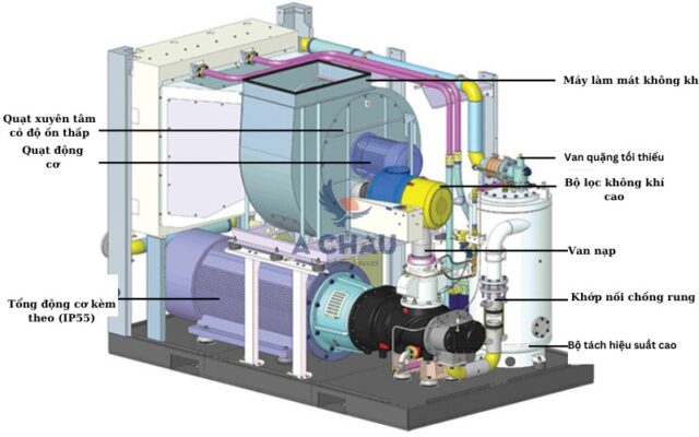 Cấu tạo máy biến tần yujin 190kw-315kw