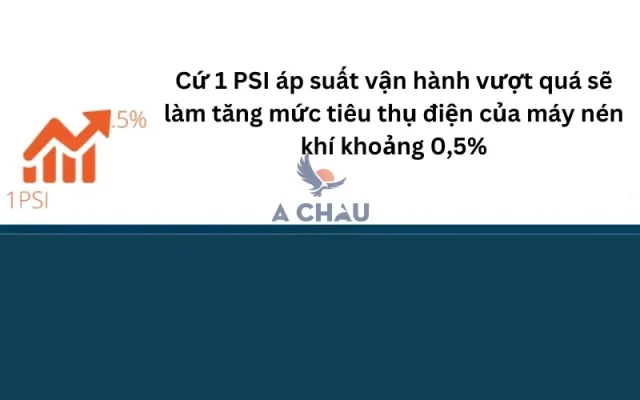 Phần trăm giảm áp suất thực tế