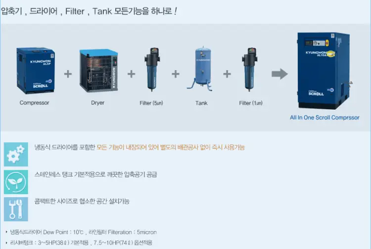 máy nén cuộn không dầu kyungwon al a series