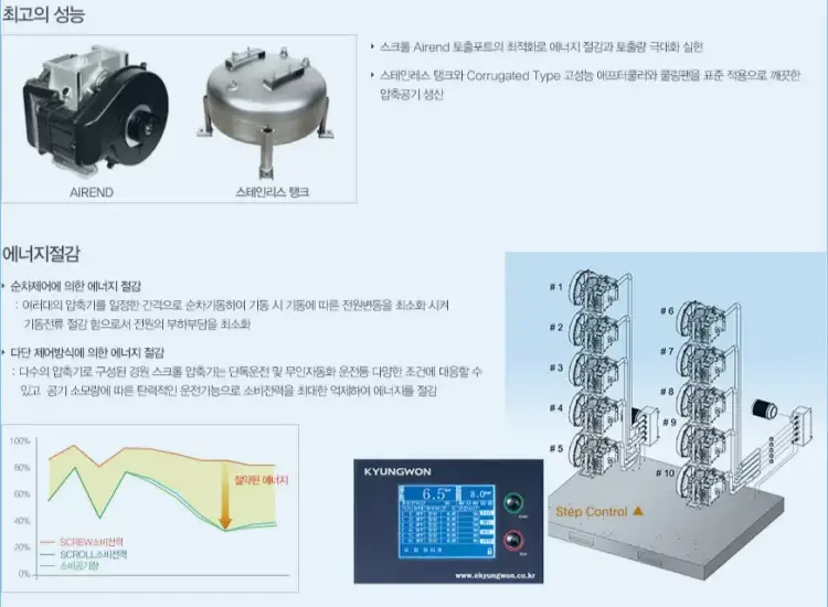 máy nén cuộn không dầu kyungwon al series