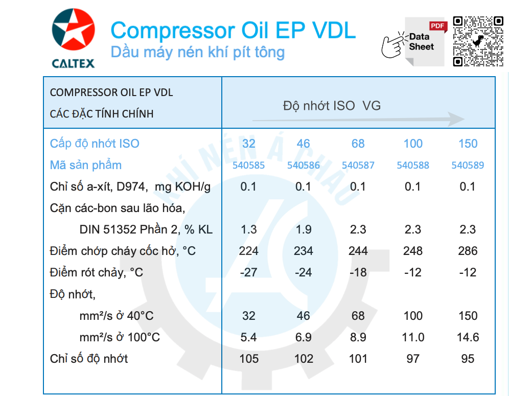 MSDS caltex EP-VDL