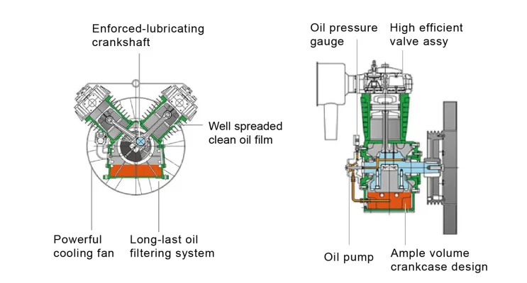 Máy nén khí Piston cao áp SH SERIES