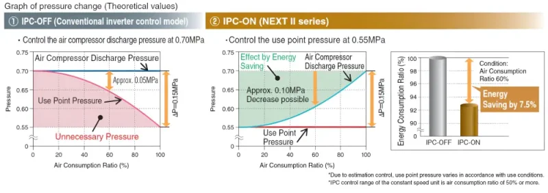 Hitachi IPC Control