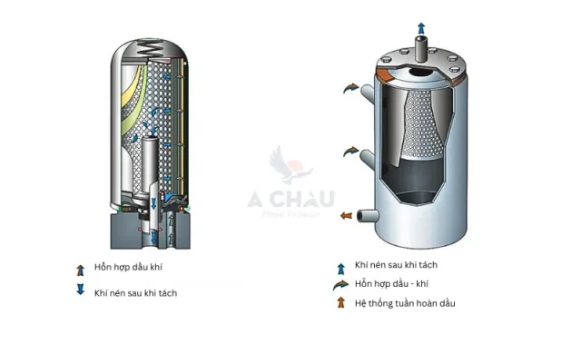 Hình ảnh lọc tách dầu bên ngoài