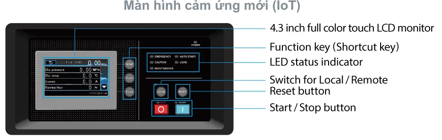 Màn hình dieu khien may nen khi kobelco LCD 4.3 inc