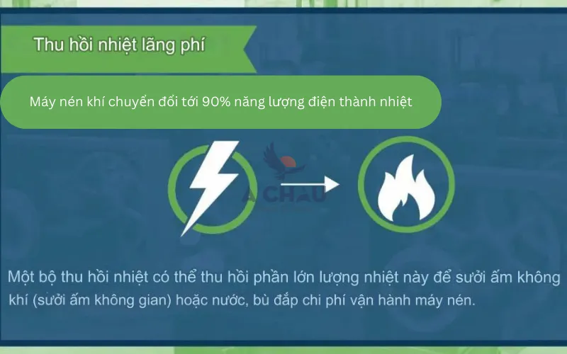 Thu hồi nhiệt lãng phí