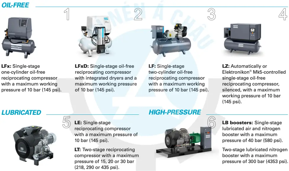 Tất cả sản phẩm máy piston hãng Atlas copco