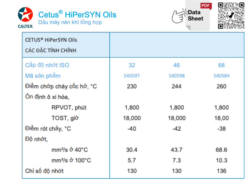 Caltex Cetus® HiperSyN