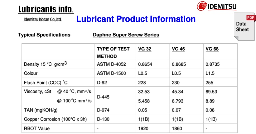 MSDS