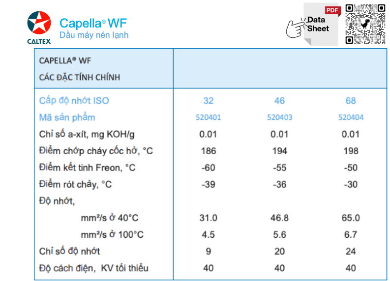 Capella® WF Caltex