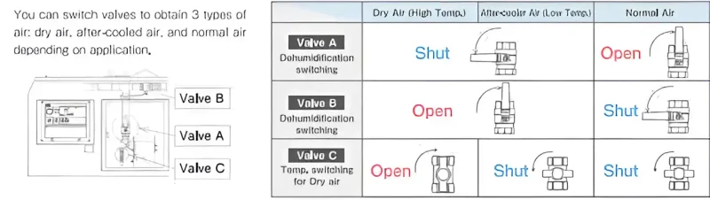 Máy nén khí cung cấp khí nén khô Airman PDS-D Series