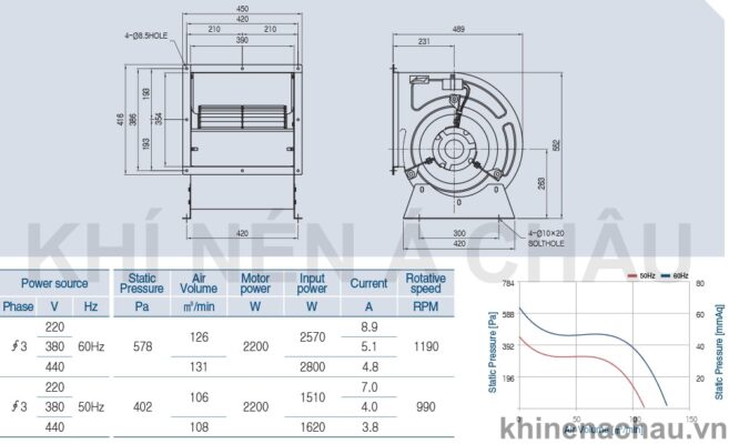 Thông số quạt máy nén khí kyungwon