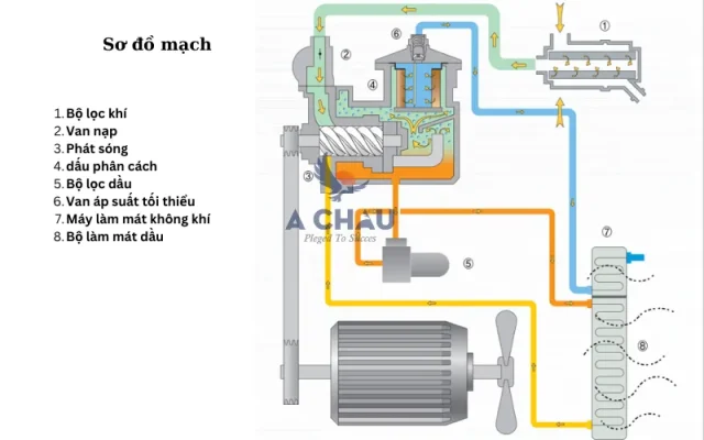 Sơ đồ mạch máy nén khí Yujin