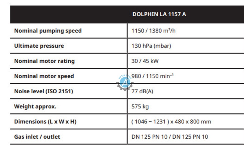 Thông số bơm chân không Busch Dolphin LA 1507A