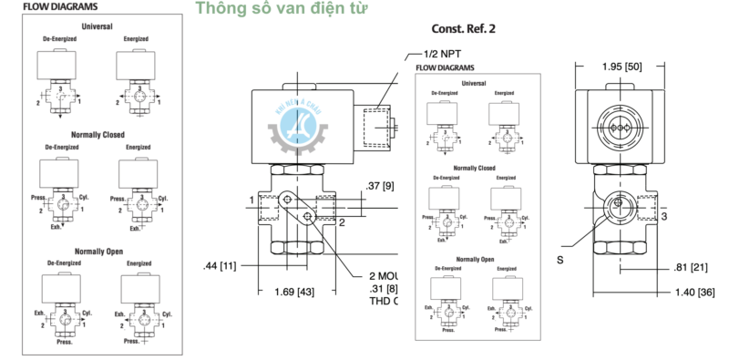 Thong so van dien tu Sullair