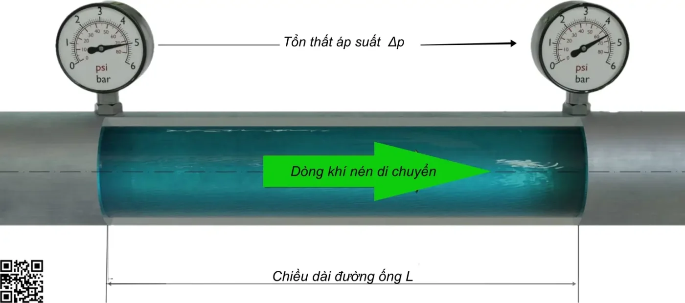 Δp tổn thất áp suất đường ống