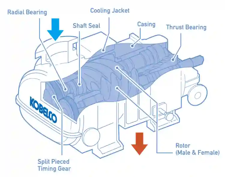 Airend oil free kobelco