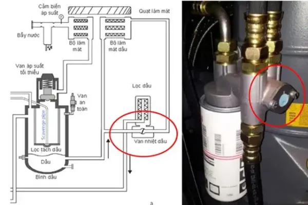 Van hằng nhiệt máy nén khí Atlas Copco