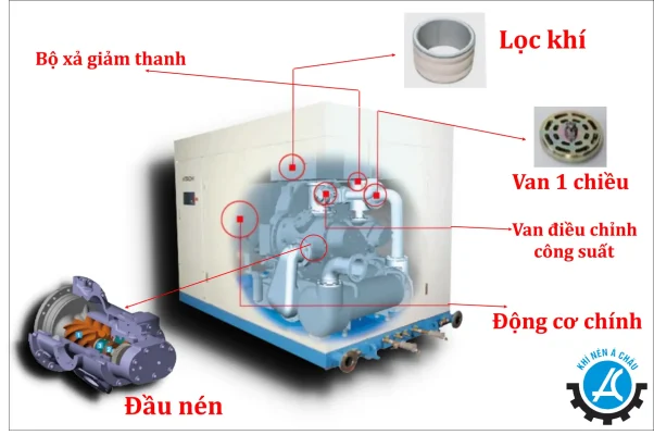 máy nén khí trục vít không dầu Hitachi Air Zeus SDS-U Series